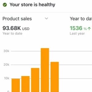 Orange Bar Graph Chart